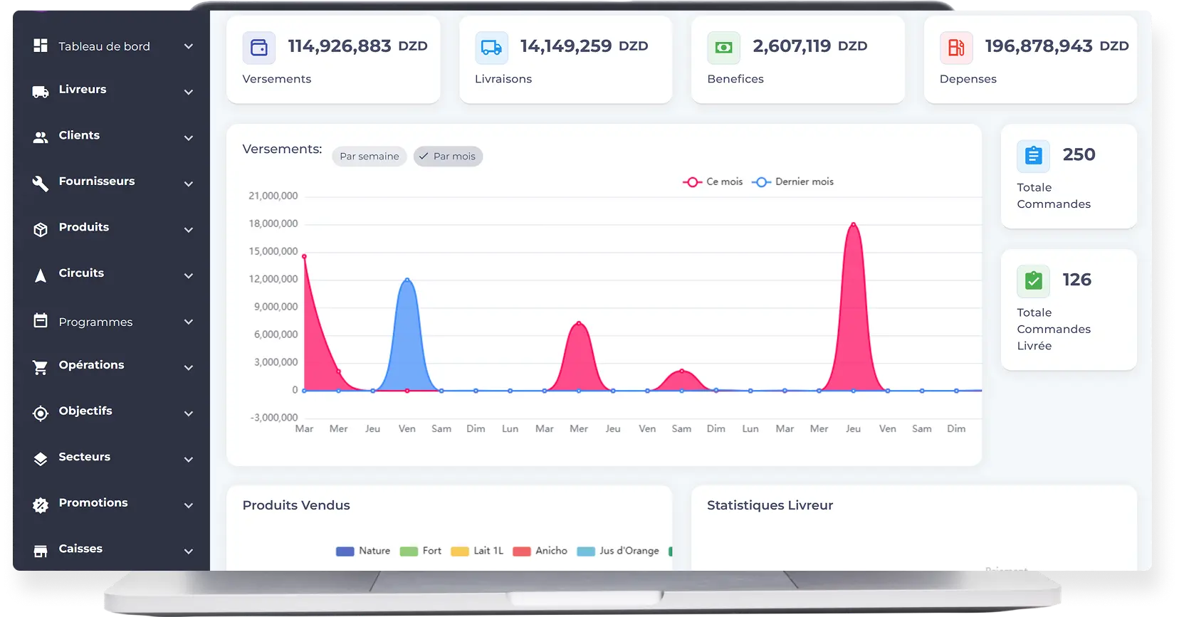 Dashboard analytics showing graphs and data visualizations